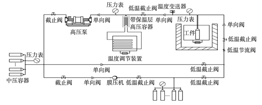 图1  试验系统方案流程