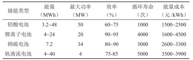 表1 电化学储能的几种主要形式