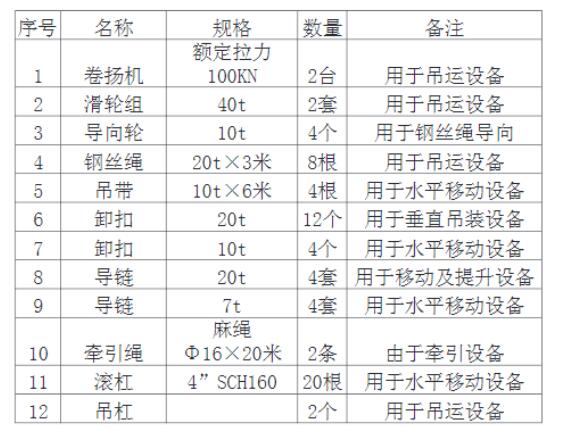 表1 生产分离器吊装所需机具