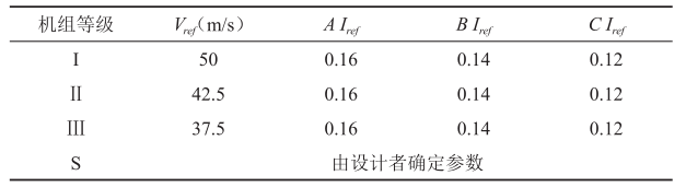 表1 风力发电机组等级基本参数