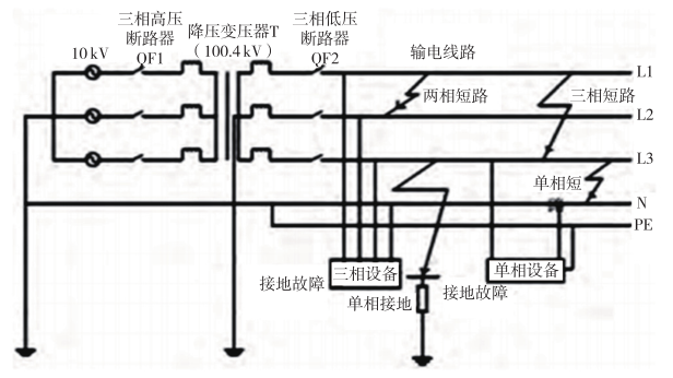 图1 低压配电线路短路示意图