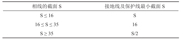 表1 PE线的最小截面（mm2）