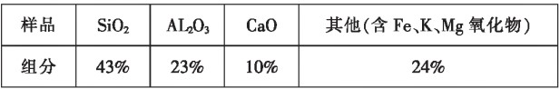 表1粉煤灰原灰主要成分一览表 