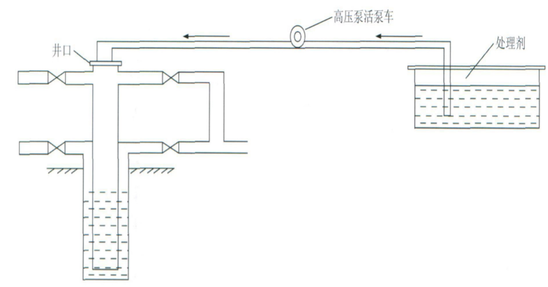 图2  药剂从油管连续挤入地层消除硫化氢影响示意图