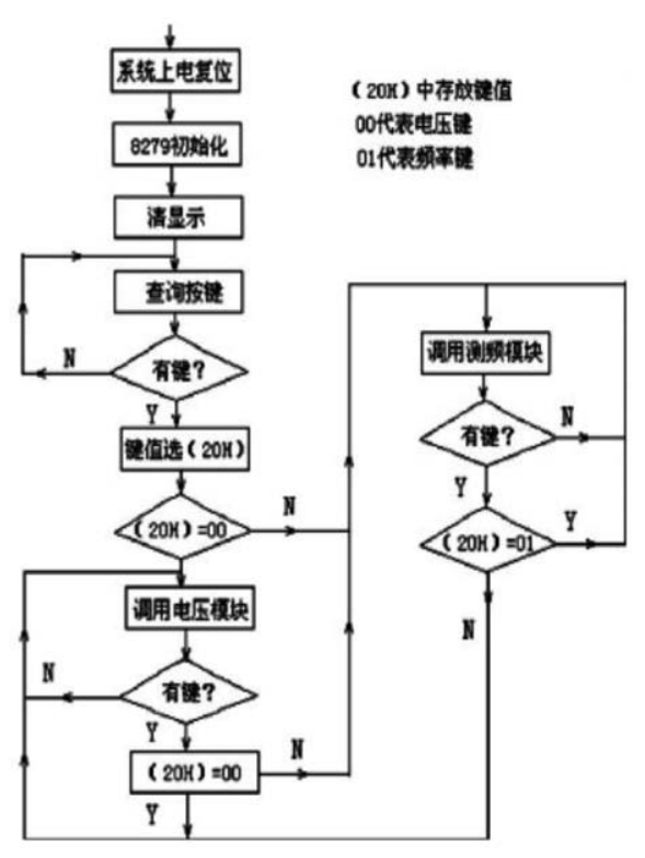 图1 能量转换调控的具体步骤